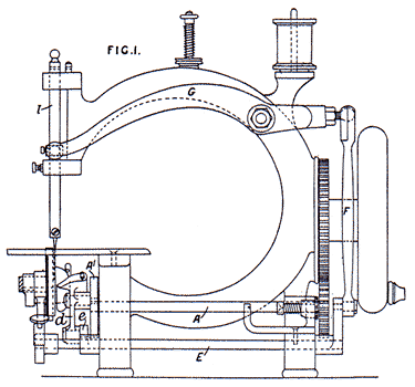 Hillman's 1875 patent.